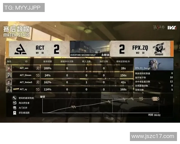 数据分析：FPX的配合表现